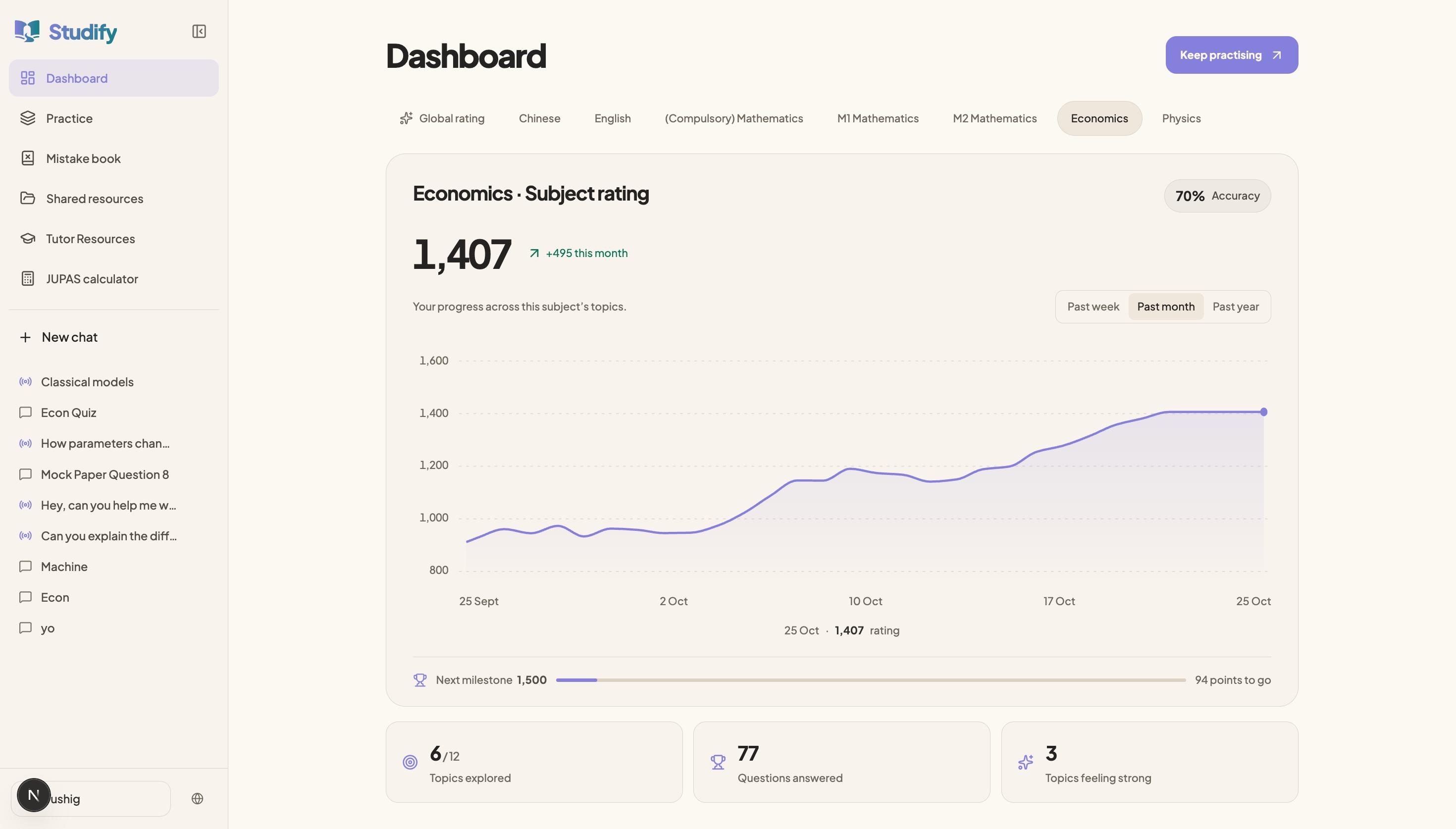 A student’s progress chart climbing towards their next rating milestone.